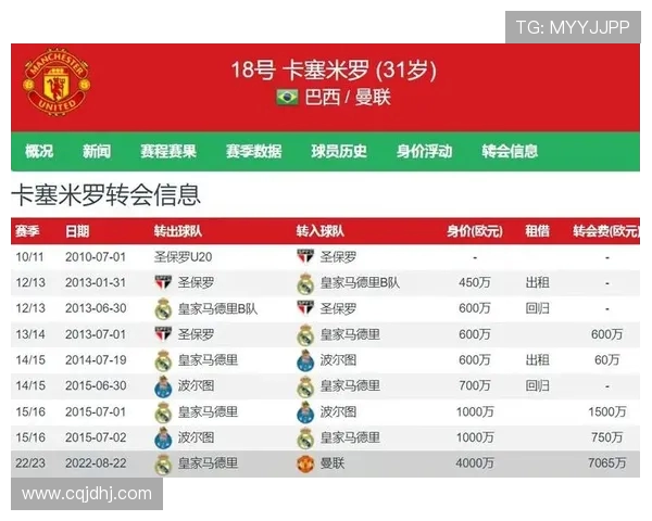 欧冠进球数据及射手卡塞的赛季表现分析 欧冠进球数据及射手卡塞的赛季表现分析
