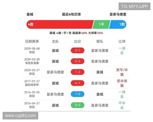 西甲联赛最新冠军预测：赛季走势与各队赔率分析