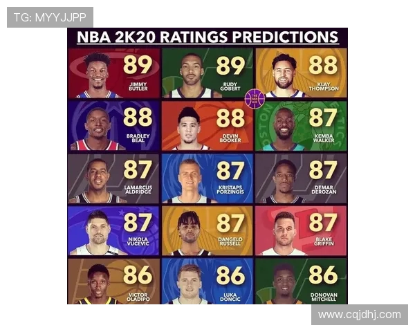 NBA球员排名最新榜单发布及能力值全面解读