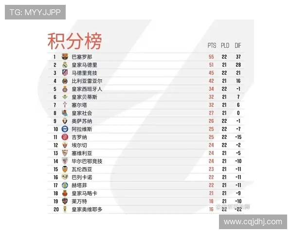 皇马在最新西甲积分榜中的具体排名情况