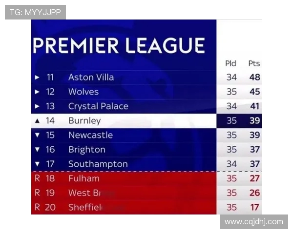 英超历史上第一支确定降级的球队是谁？战绩解析