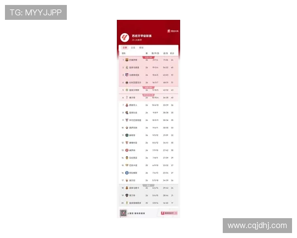 西甲最全榜单赛程积分统计及球队排名趋势 西甲最全榜单赛程积分统计及球队排名趋势
