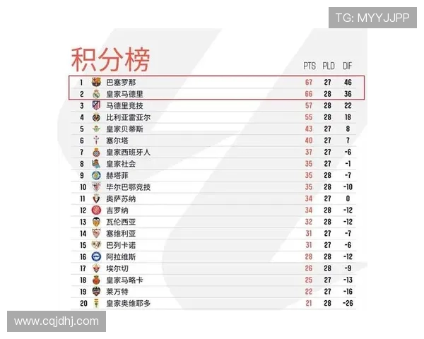 西甲第8轮比赛积分榜名次与变化