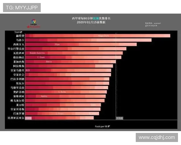 西甲联赛赛程安排规则变化与赛季节奏对比 西甲联赛赛程安排规则变化与赛季节奏对比