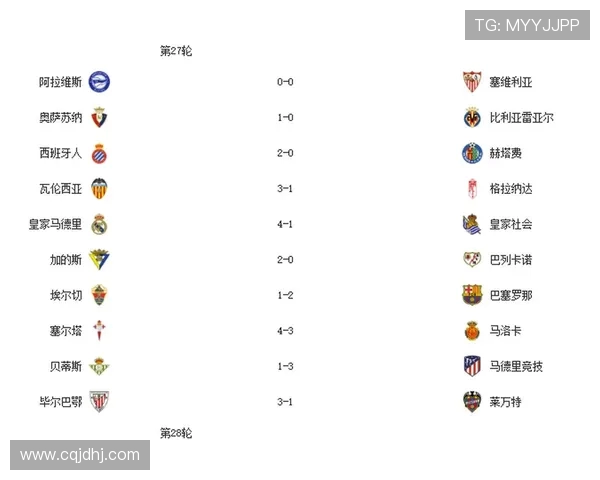 西甲足球联赛豪门球队的实力分析与赛季表现