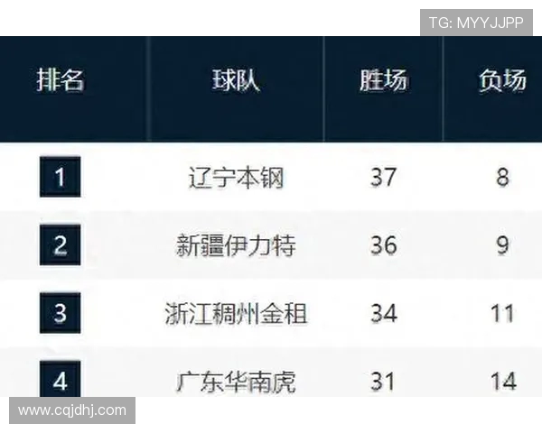 CBA2020新秀排行榜出炉，新星崭露头角冲击联赛格局