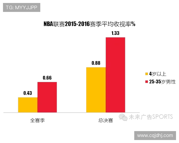 CBA与NBA赛制差异引发关注业余篮球联赛发展路径探讨 CBA与NBA赛制差异引发关注业余篮球联赛发展路径探讨